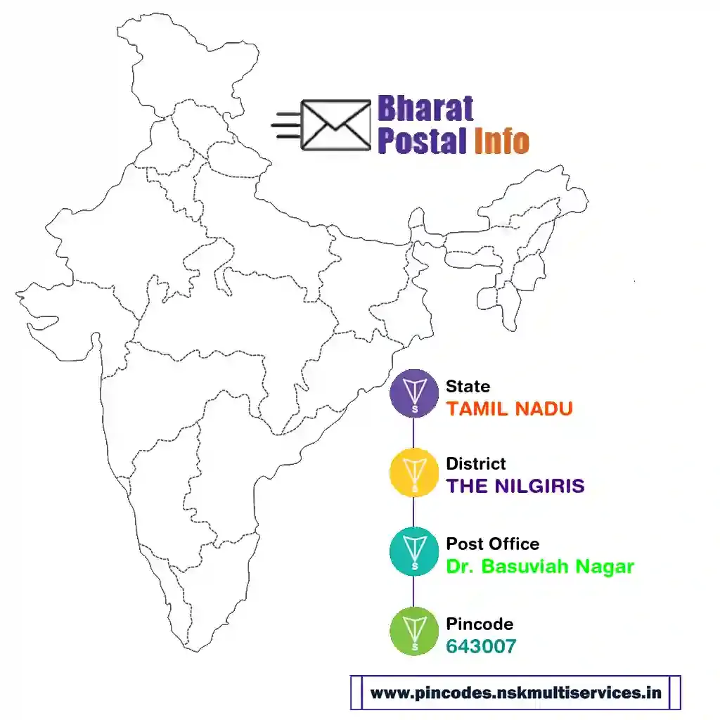 tamil nadu-the nilgiris-dr. basuviah nagar-643007